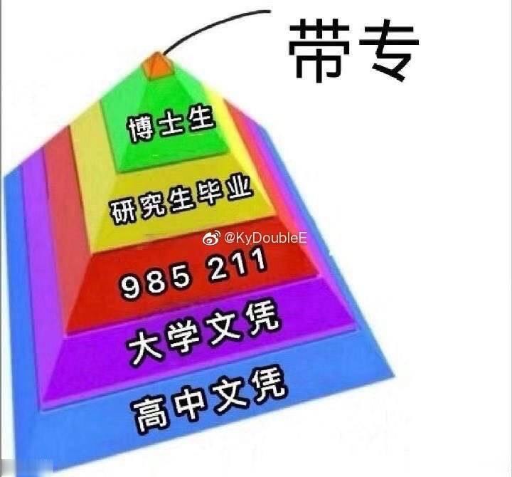 本升专是什么梗