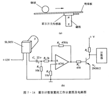  磁电式传感器