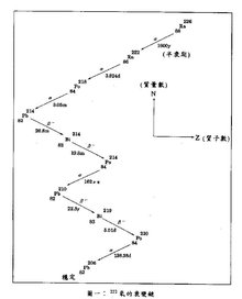  氡元素