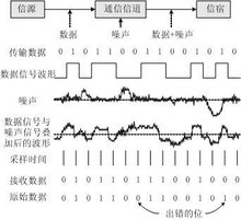  差错(物理学含义)