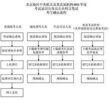  北京市人事考试网