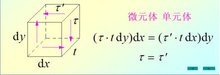  切应力互等定理