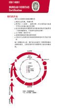  ISO14001是什么意思