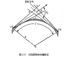  SRS(信道探测参考信号)