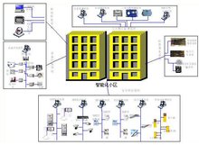  小区智能化系统